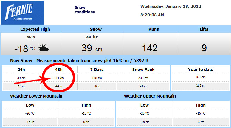 Fernie snowfall details January 18th 2012